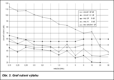 Obr. 2.