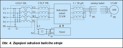 Obr. 4.