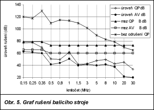 Obr. 5.