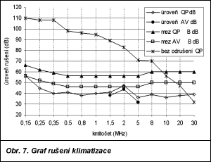 Obr. 7.