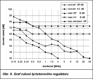 Obr. 9.