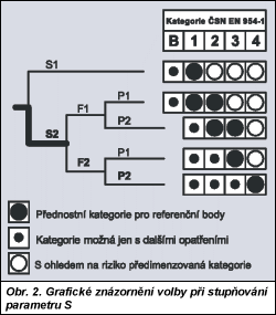 Obr. 1.