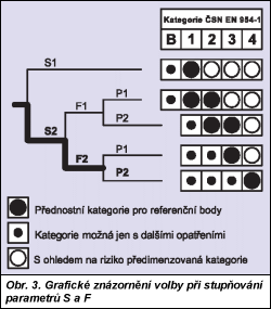 Obr. 2.