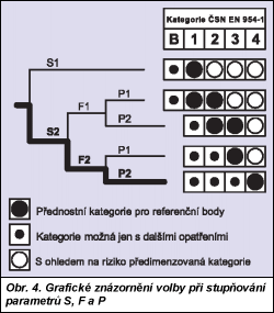 Obr. 3.