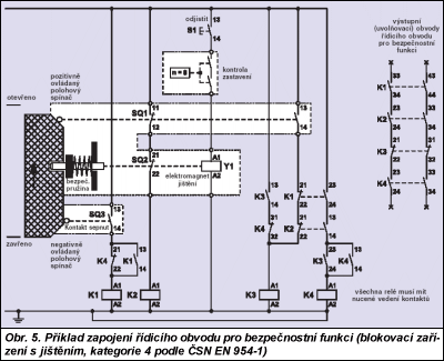 Obr. 4.