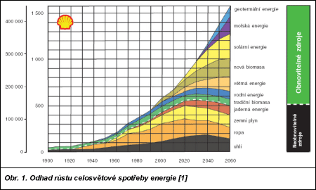 Obr. 1.
