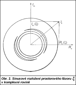 Obr. 2.