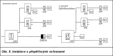 Obr. 5.