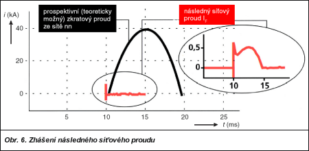 Obr. 6.