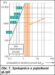 Obr. 7.