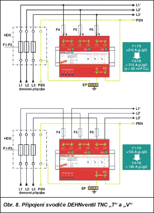 Obr. 8.