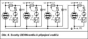 Obr. 9.