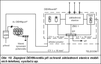 Obr. 10.