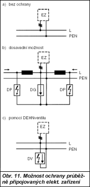 Obr. 11.