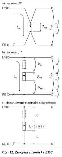 Obr. 12.