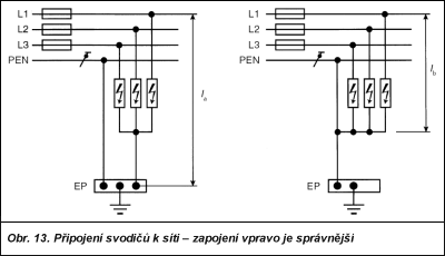 Obr. 13.