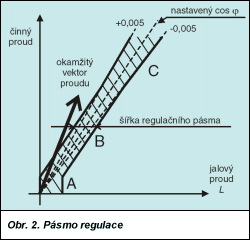 Obr. 2.