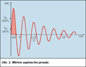 Obr. 2.