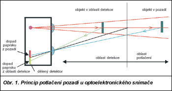 Obr. 1.