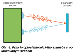 Obr. 4.