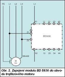 Obr. 2.