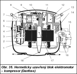 Obr. 35.