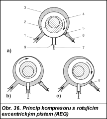 Obr. 36.