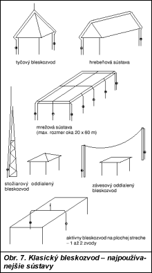 Obr. 7.