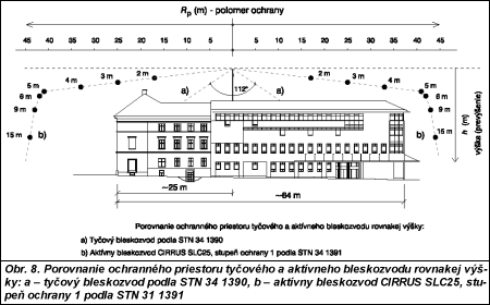 Obr. 8.