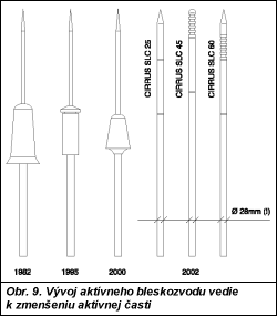 Obr. 9.