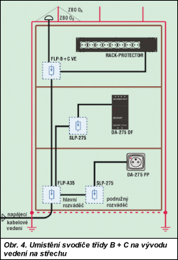 Obr. 4.