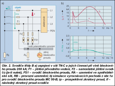 Obr. 2.