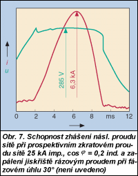 Obr. 7.