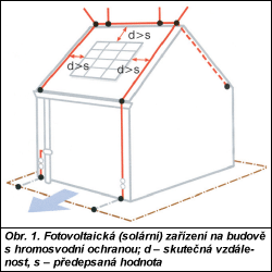 Obr. 1.