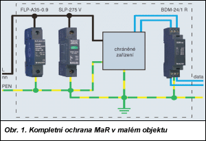 Obr. 1.