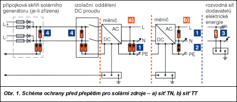 Obr. 1.