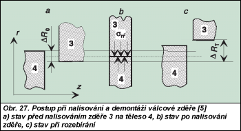 Obr. 27.