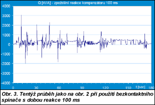 Obr. 3