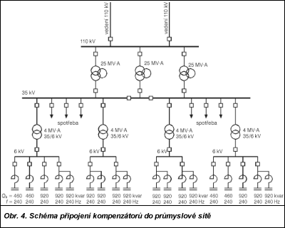 Obr. 4