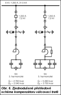 Obr. 6