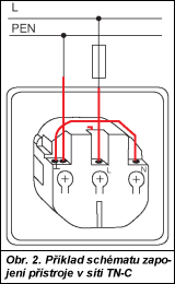 Obr. 2