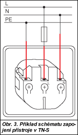 Obr. 3