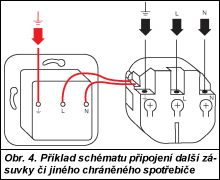 Obr. 4