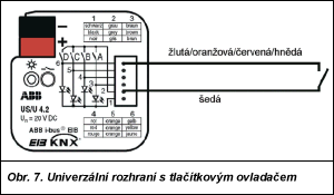 Obr. 7.