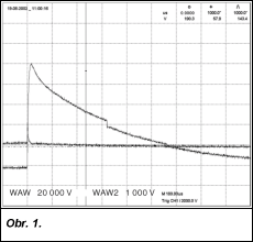 Obr. 1