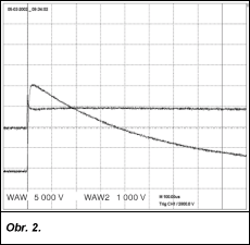 Obr. 2