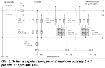 Obr. 6