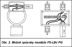 Obr. 2