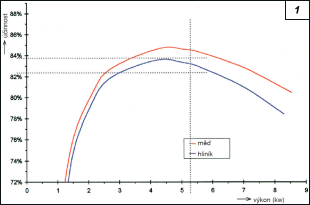 Obr. 1.