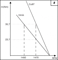 Obr. 8.